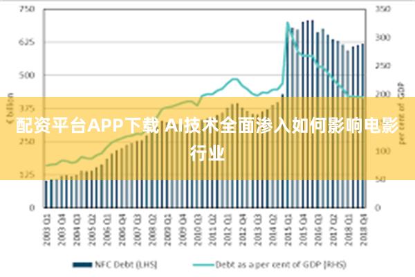 配资平台APP下载 AI技术全面渗入如何影响电影行业