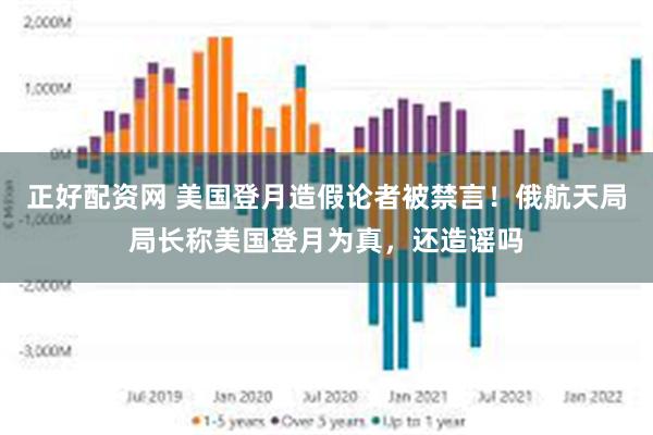 正好配资网 美国登月造假论者被禁言！俄航天局局长称美国登月为真，还造谣吗