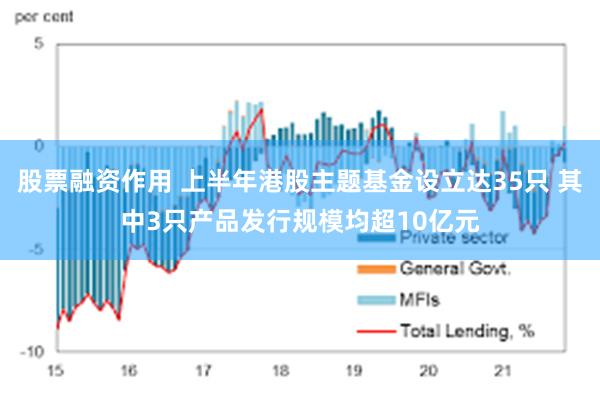 股票融资作用 上半年港股主题基金设立达35只 其中3只产品发行规模均超10亿元