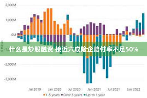 什么是炒股融资 接近六成险企赔付率不足50%