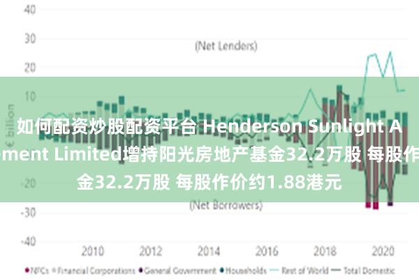 如何配资炒股配资平台 Henderson Sunlight Asset Management Limited增持阳光房地产基金32.2万股 每股作价约1.88港元