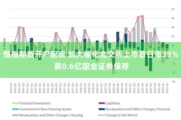 恒指期货开户配资 凯大催化北交所上市首日涨39% 募0.6亿国金证券保荐