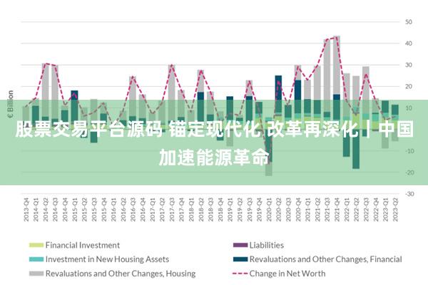 股票交易平台源码 锚定现代化 改革再深化｜中国加速能源革命