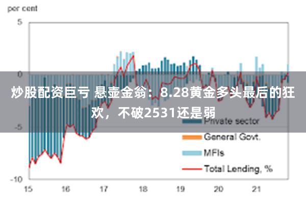 炒股配资巨亏 悬壶金翁：8.28黄金多头最后的狂欢，不破2531还是弱