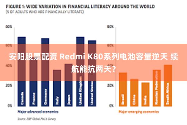 安阳股票配资 Redmi K80系列电池容量逆天 续航能抗两天？