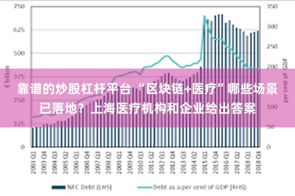 靠谱的炒股杠杆平台 “区块链+医疗”哪些场景已落地？上海医疗机构和企业给出答案