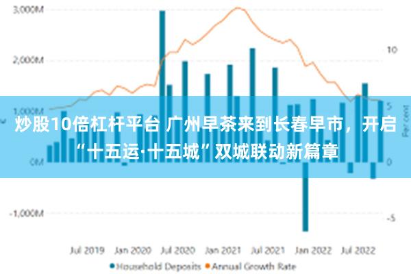 炒股10倍杠杆平台 广州早茶来到长春早市，开启“十五运·十五城”双城联动新篇章