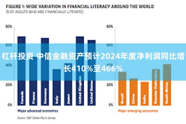 杠杆投资 中信金融资产预计2024年度净利润同比增长410%至466%