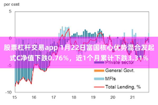 股票杠杆交易app 1月22日富国核心优势混合发起式C净值下跌0.76%，近1个月累计下跌3.31%