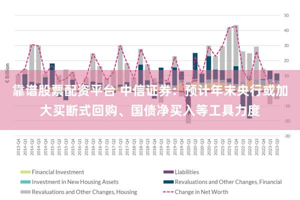 靠谱股票配资平台 中信证券：预计年末央行或加大买断式回购、国债净买入等工具力度