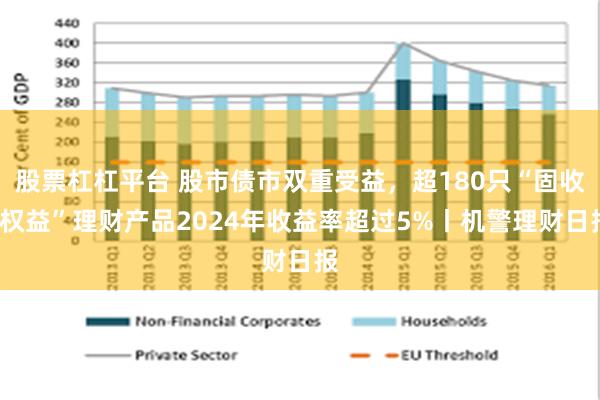 股票杠杠平台 股市债市双重受益，超180只“固收+权益”理财产品2024年收益率超过5%丨机警理财日报